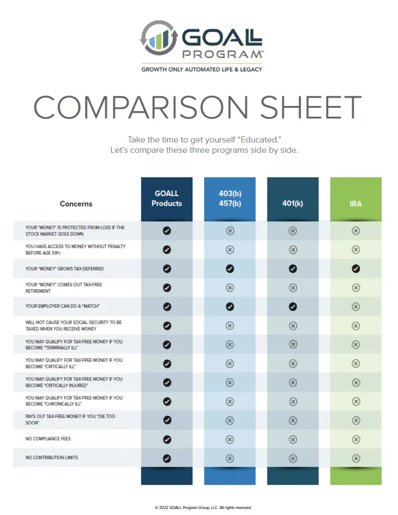 Comparison Chart
